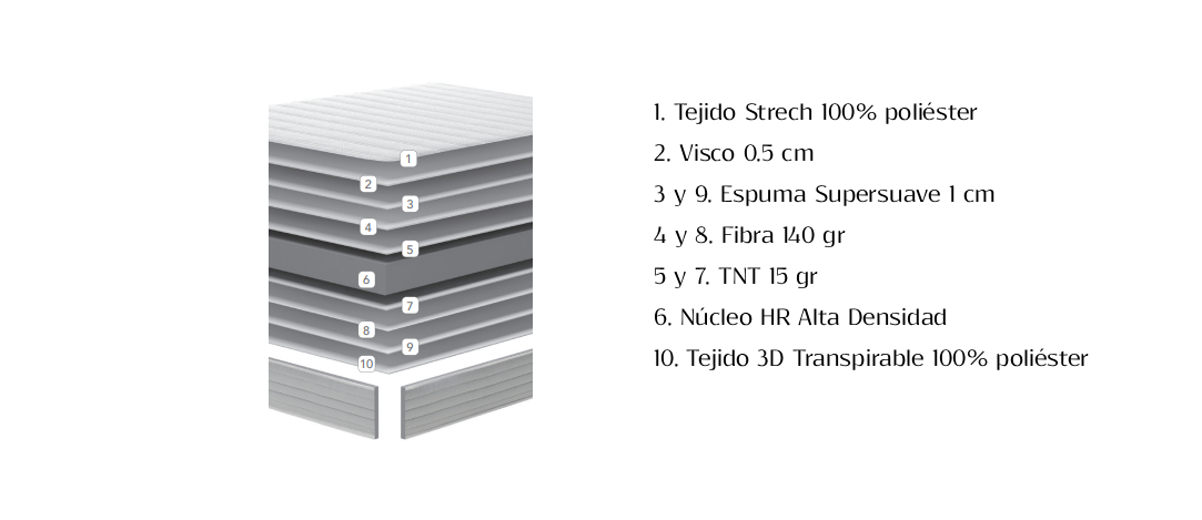 composicion-colchon-valencia_1.jpg