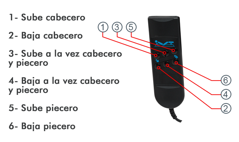 Funcionamiento mando somier articulado eléctrico