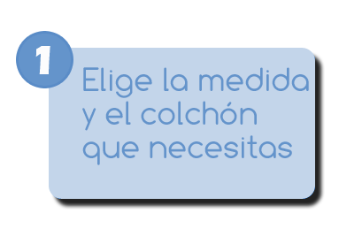 Primer paso a seguir para conseguir tu colchón entre 24 y 72 horas en tu domicilio por Colchones Valencia